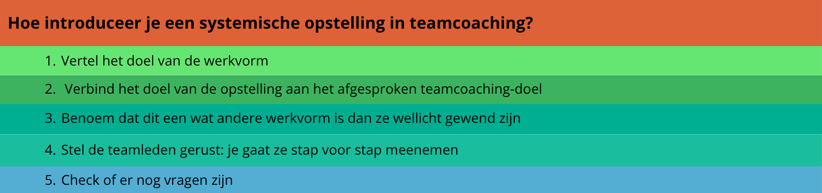Introductie teamopstelling