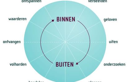 B&P_creatiespiraal