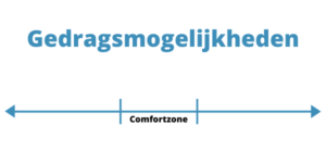 Persoonlijke Ontwikkeling_ Van Comfortzone naar Bibbergebied (1)