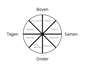 Roos van Leary en zijn 8 communicatiestijlen