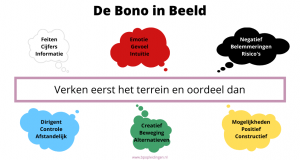 De Bono in Beeld