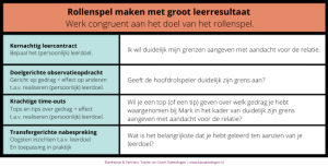 Rollenspelen met groot leerresultaat met voorbeelden