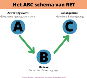 RET Abc