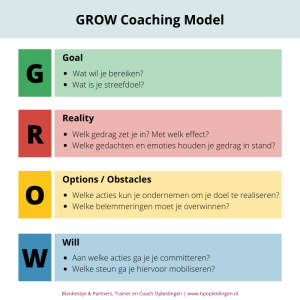 GROW Model in Coaching