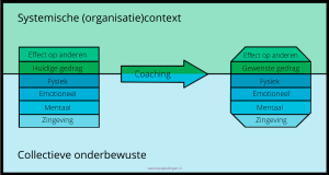 Bovenstroom-Onderstroom
