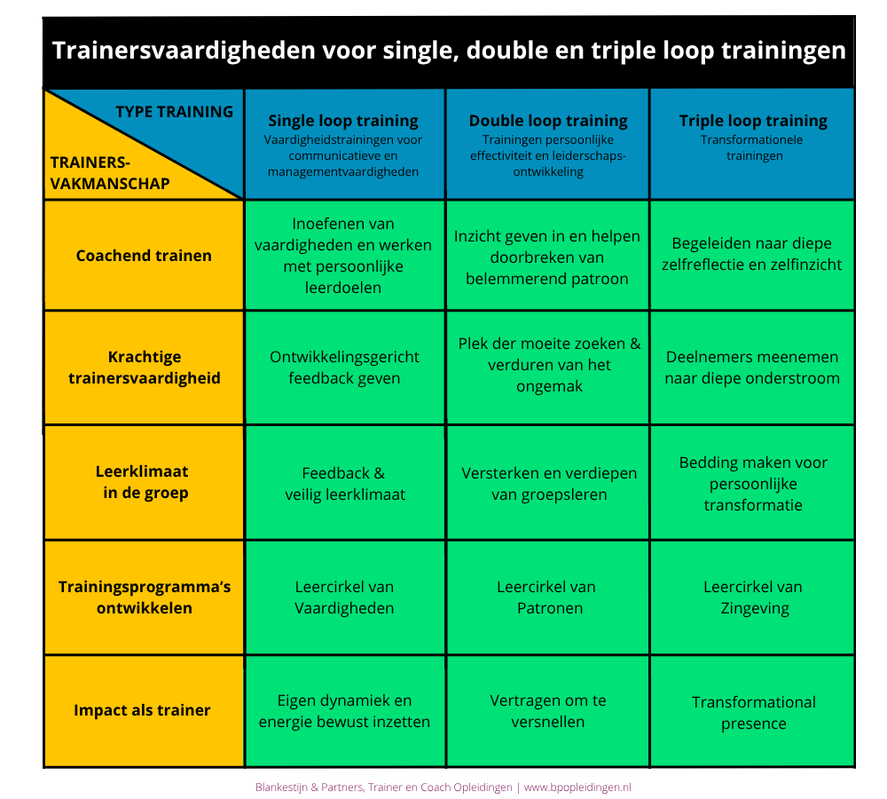 Trainersvaardigheden (1)