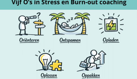 Vijf O’s in stress en burn-out coaching